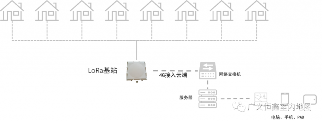 LoRa智能隔离封条方案