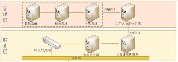 专业知识：uwb定位的缺点