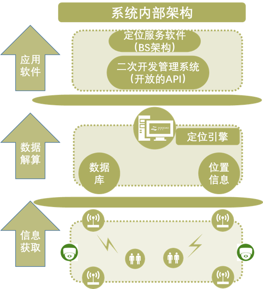 基于高精度单基站的精益生产位置数据解决方案