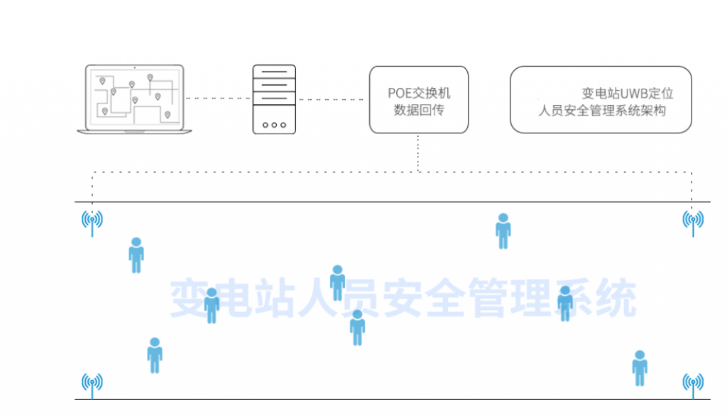 电厂和变电站人员安全定位管理