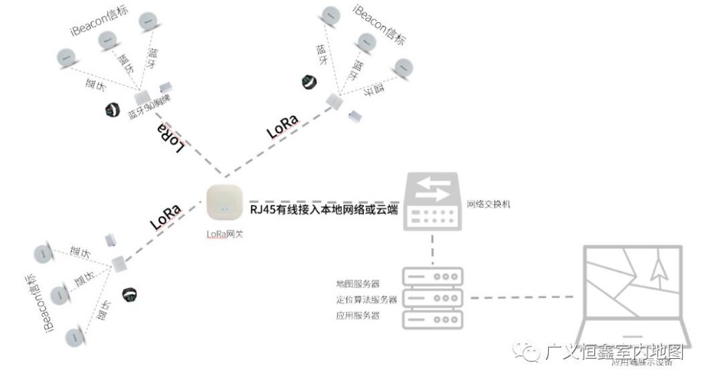 污水处理厂人员定位健康管理系统的应用