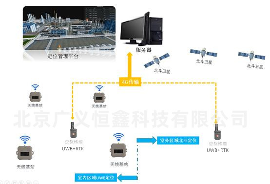 智慧化工厂管理系统解决方案