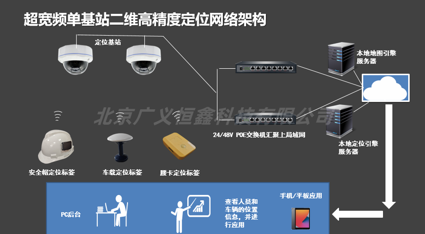 电厂和变电站人员安全定位管理