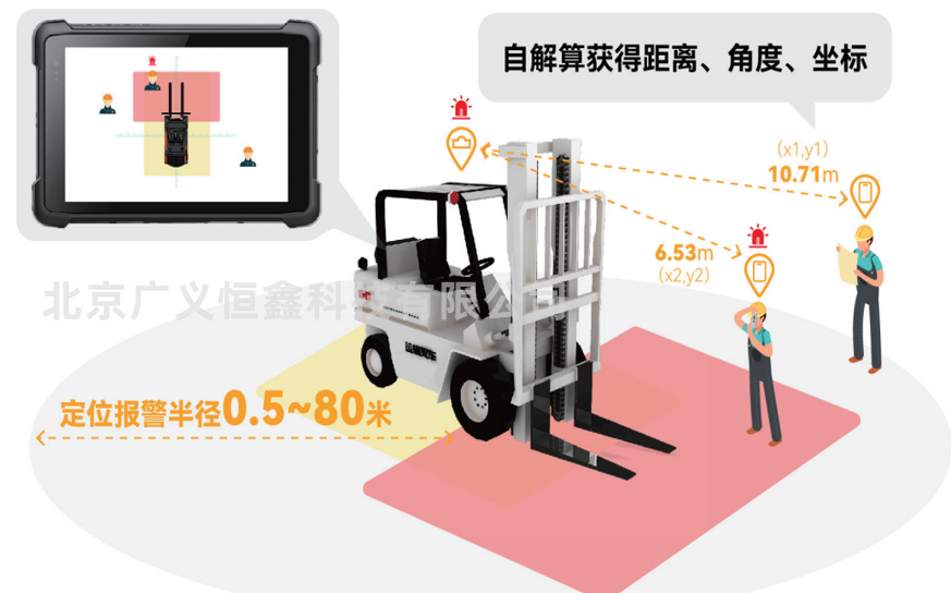 基于高精度单基站的精益生产位置数据解决方案