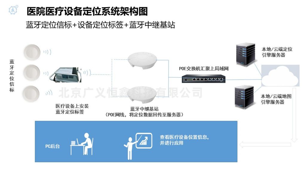 医院医疗设备智慧管理