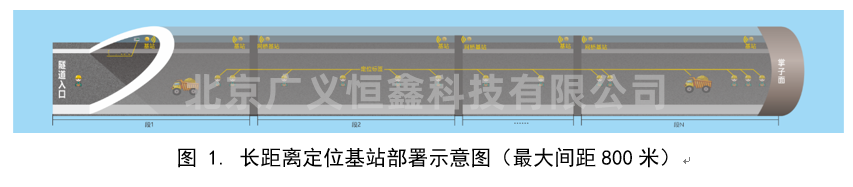 北京广义恒鑫科技UWB定位隧道管廊应用场景