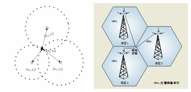 室内室外定位技术全面介绍