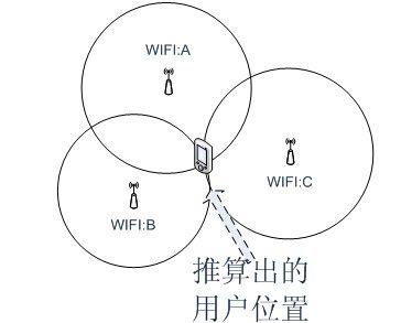 室内室外定位技术全面介绍