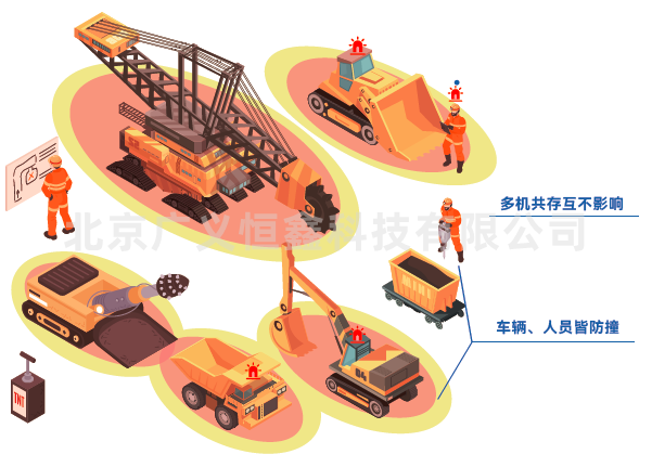 人员与叉车防碰撞预警解决方案