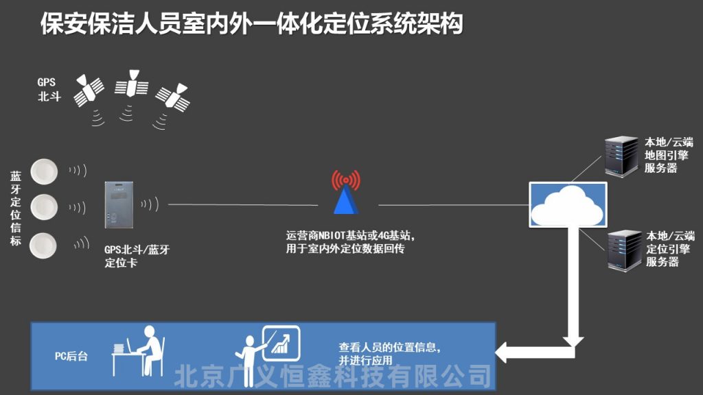 保安保洁人员巡更定位作业管理系统