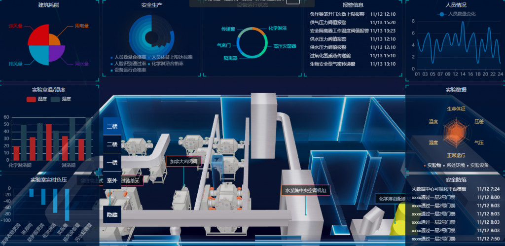 视频融合数字孪生智慧工厂解决方案