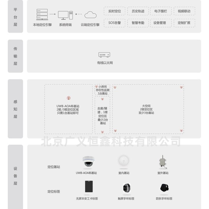 高精度定位智慧监管，让风险感知可视化