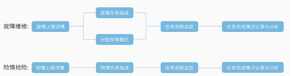 基于Beacon定位智能手机在商场实现地图定位导航