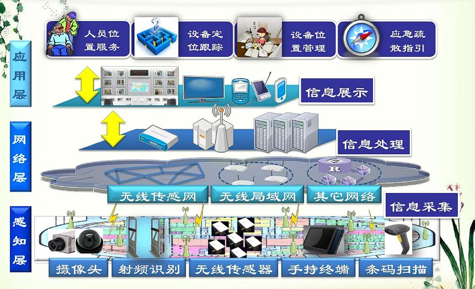 综述6种室内定位算法技术的底层原理及未来展望