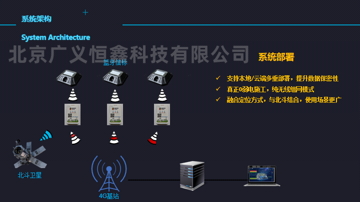 智慧化工厂管理系统解决方案