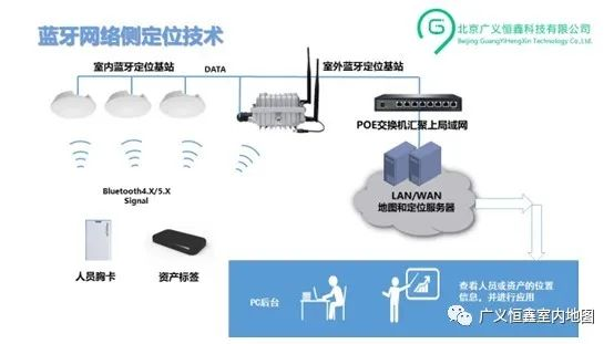 蓝牙AOA高精度仓储管理信息化解决方案