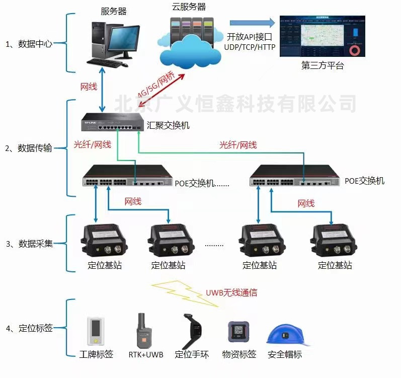 人员资产管理系统