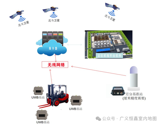 动态规划库管系统 · 让仓库运转更高效