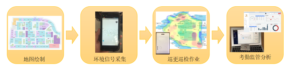 面向物管的轻量级人员定位解决方案——4G/5G物联网泛在定位卡