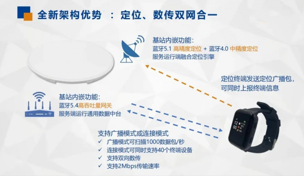 蓝牙AoA高精度定位引领博物馆导览智慧变革
