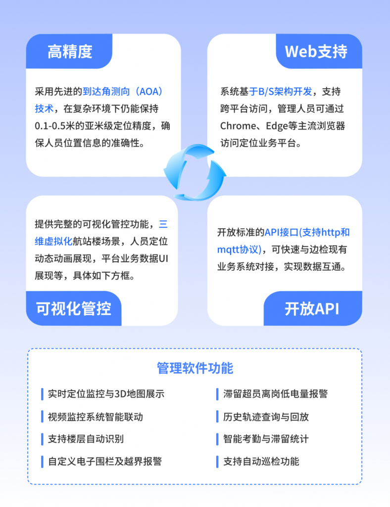 室内外精准定位地图导航助力智慧机场建设