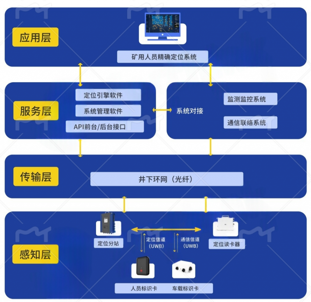 北斗+高度气压计+4G传输，智慧矿山融合定位解决方案