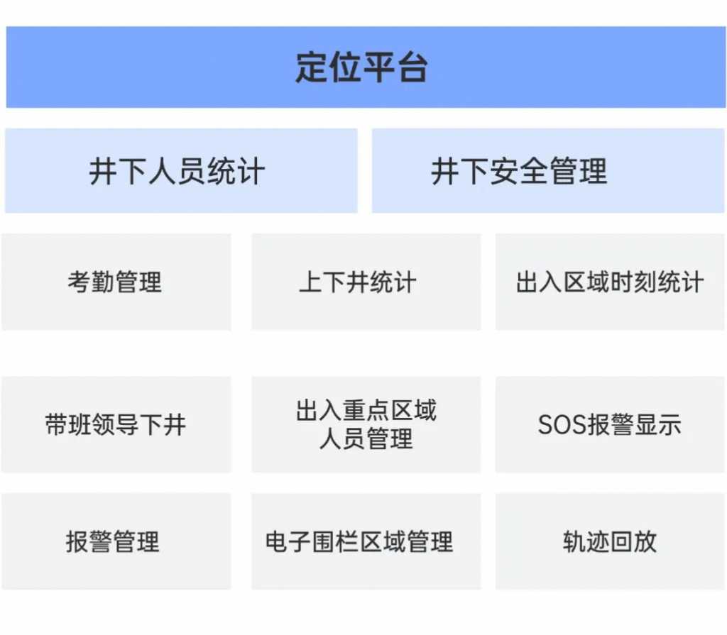 北斗+高度气压计+4G传输，智慧矿山融合定位解决方案