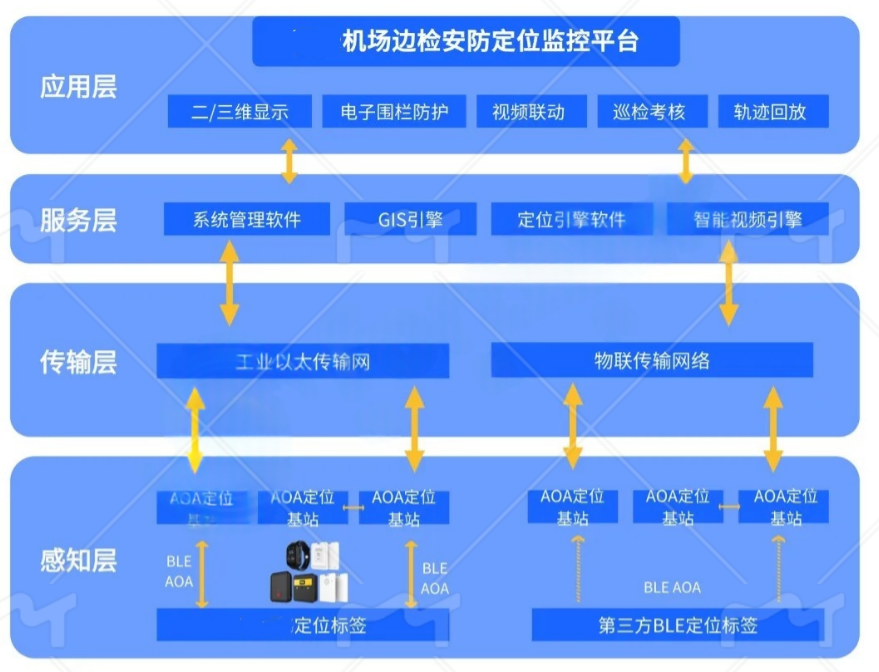 室内外精准定位地图导航助力智慧机场建设
