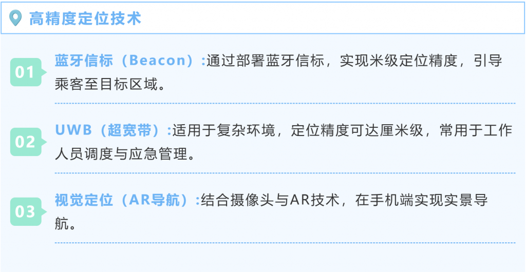 地铁站三维立体导航