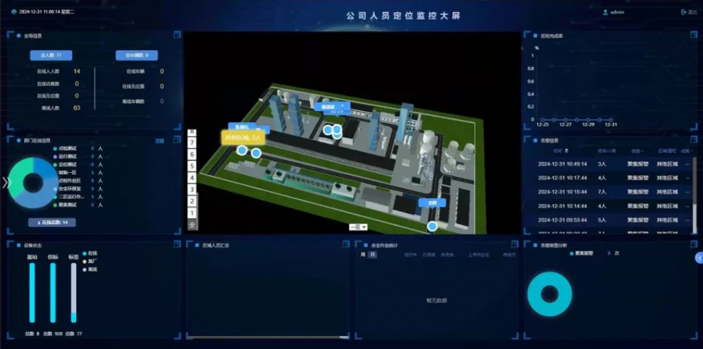 智慧赋能，北京广义恒鑫助力清洁能源公司人员定位管理