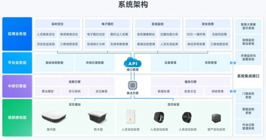 用科技点亮“看不见的路”，助力盲人特殊教育学校